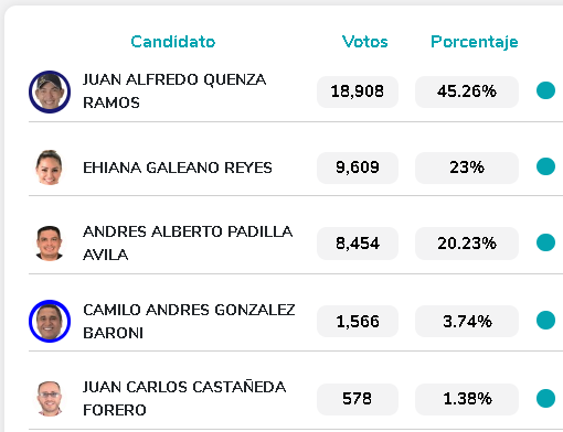 alcaldia arauca al aire noticias de arauca