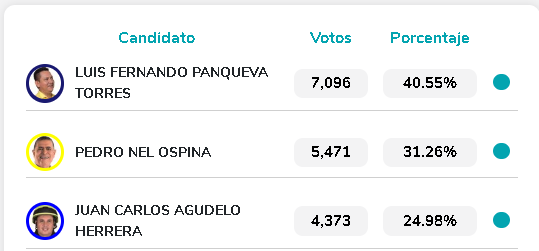 alcaldia arauquita al aire noticias de arauca