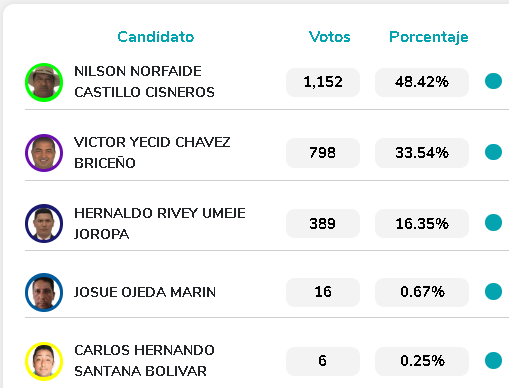 alcaldia cravo norte al aire noticias de arauca