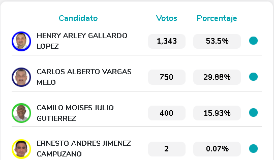 alcaldia puerto rondon al aire noticias de arauca
