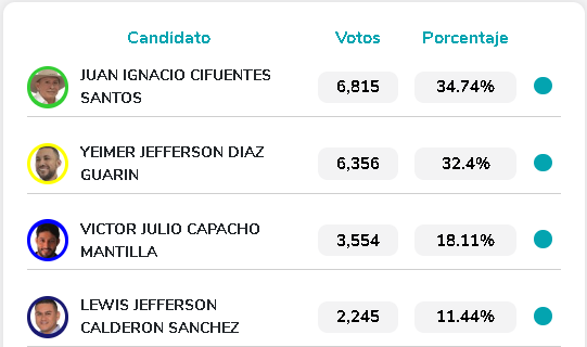 alcaldia saravena al aire noticias de arauca