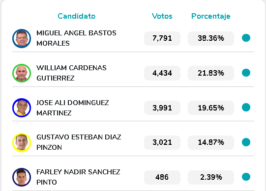 alcaldia tame al aire noticias de arauca