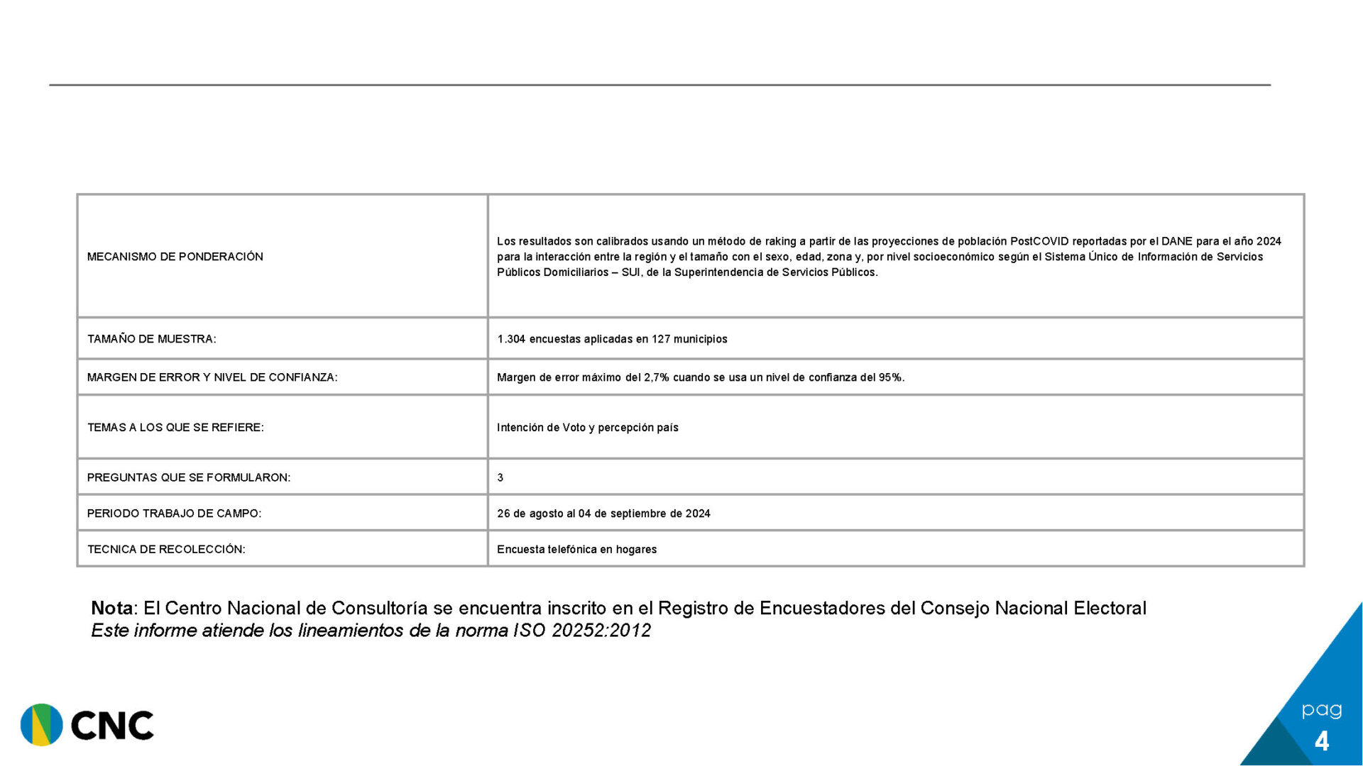 Encuesta Esto Es Cambio del CNC Pagina 4 noticias de arauca