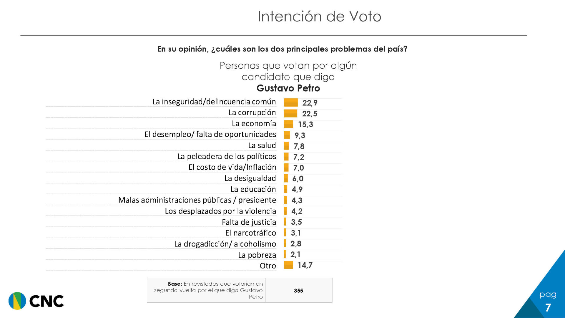 Encuesta Esto Es Cambio del CNC Pagina 7 noticias de arauca