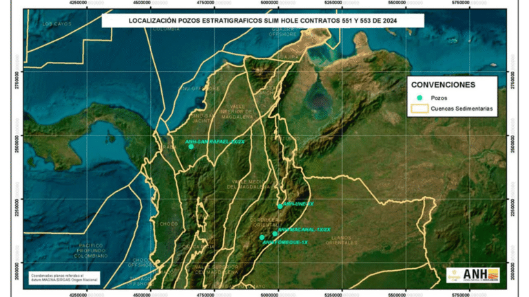 Colombia confirma presencia de hidrógeno natural en el subsuelo de las cuencas Cordillera Oriental y Sinú-San Jacinto