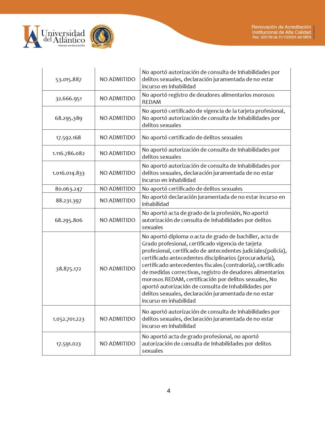 30147 lista preliminar de admitidos y no admitidos contralor arauca 1 page 0004 al aire noticias de arauca