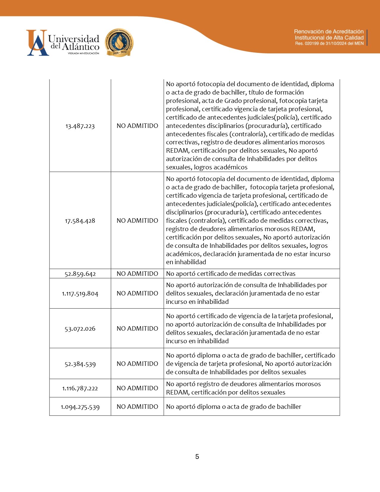 30147 lista preliminar de admitidos y no admitidos contralor arauca 1 page 0005 al aire noticias de arauca
