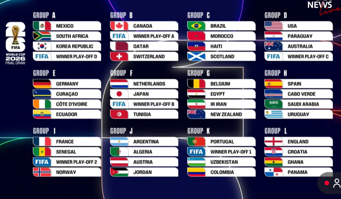 Colombia en el Grupo K del Mundial FIFA 2026 1 noticias de arauca Screenshot 20251205 140909 YouTube e1764962977359 al aire noticias de arauca