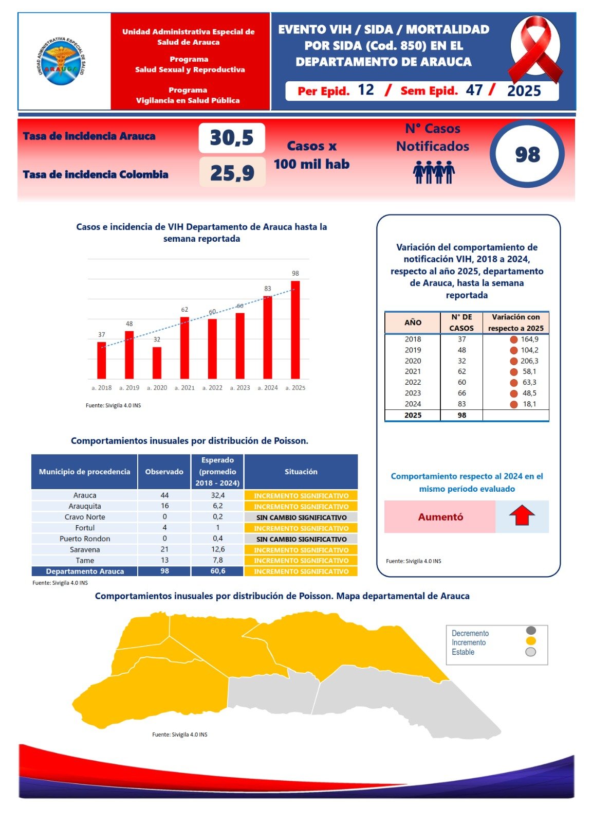 estadistica uaesa al aire noticias al aire noticias de arauca